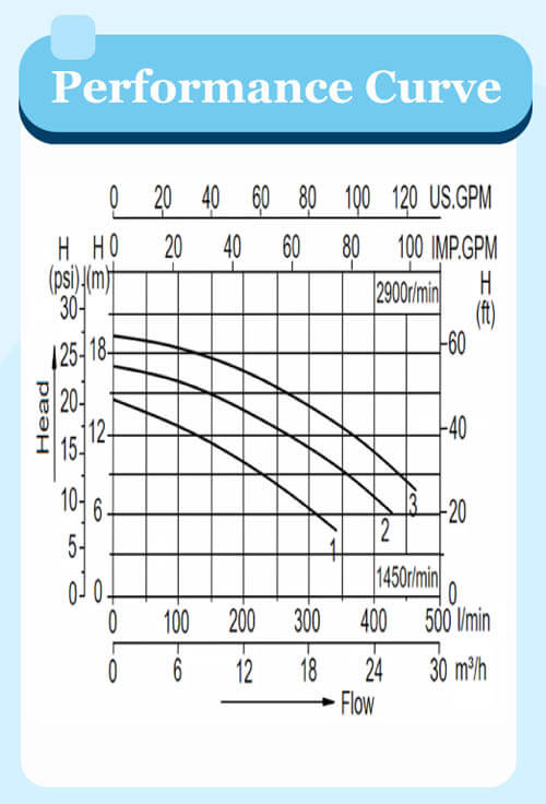 SUPB Swimming Pool Pump - Image 3