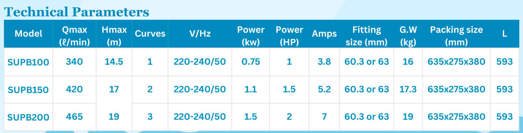 SUPB Swimming Pool Pump - Image 4